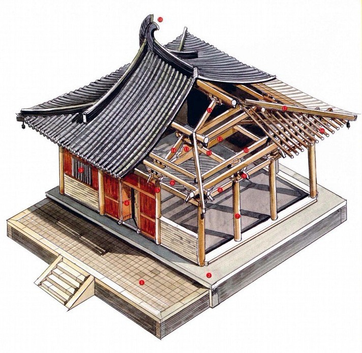 穿墻透壁，手繪中國(guó)古代經(jīng)典古建筑