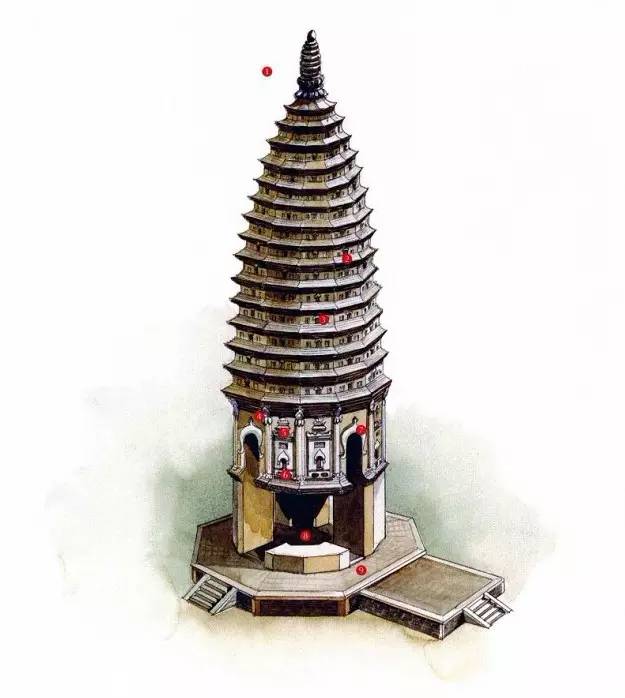 穿墻透壁，手繪中國(guó)古代經(jīng)典古建筑