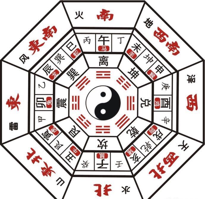 各方面詳細教你看陽宅風水吉兇